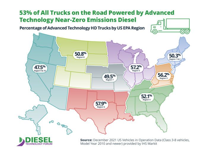 Diesel Infographics